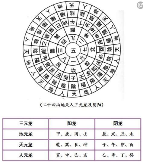 二十四山阴阳|深度分析罗盘二十四山的阴阳五行与三元（一）